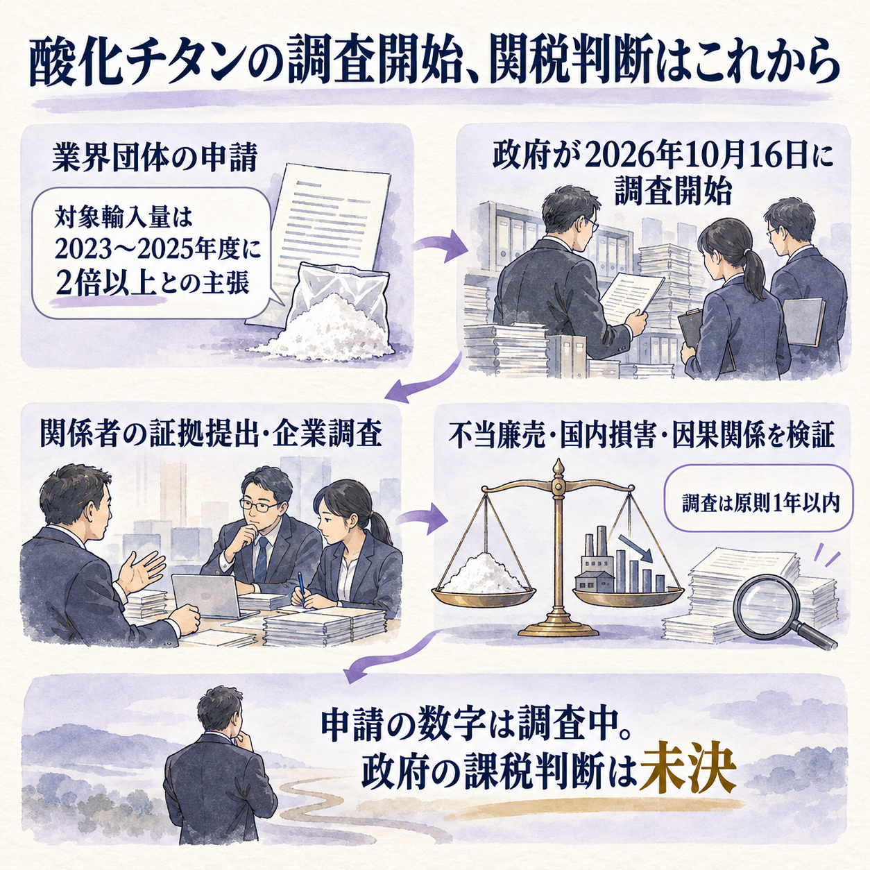白色顔料の輸入申請から関税判断まで