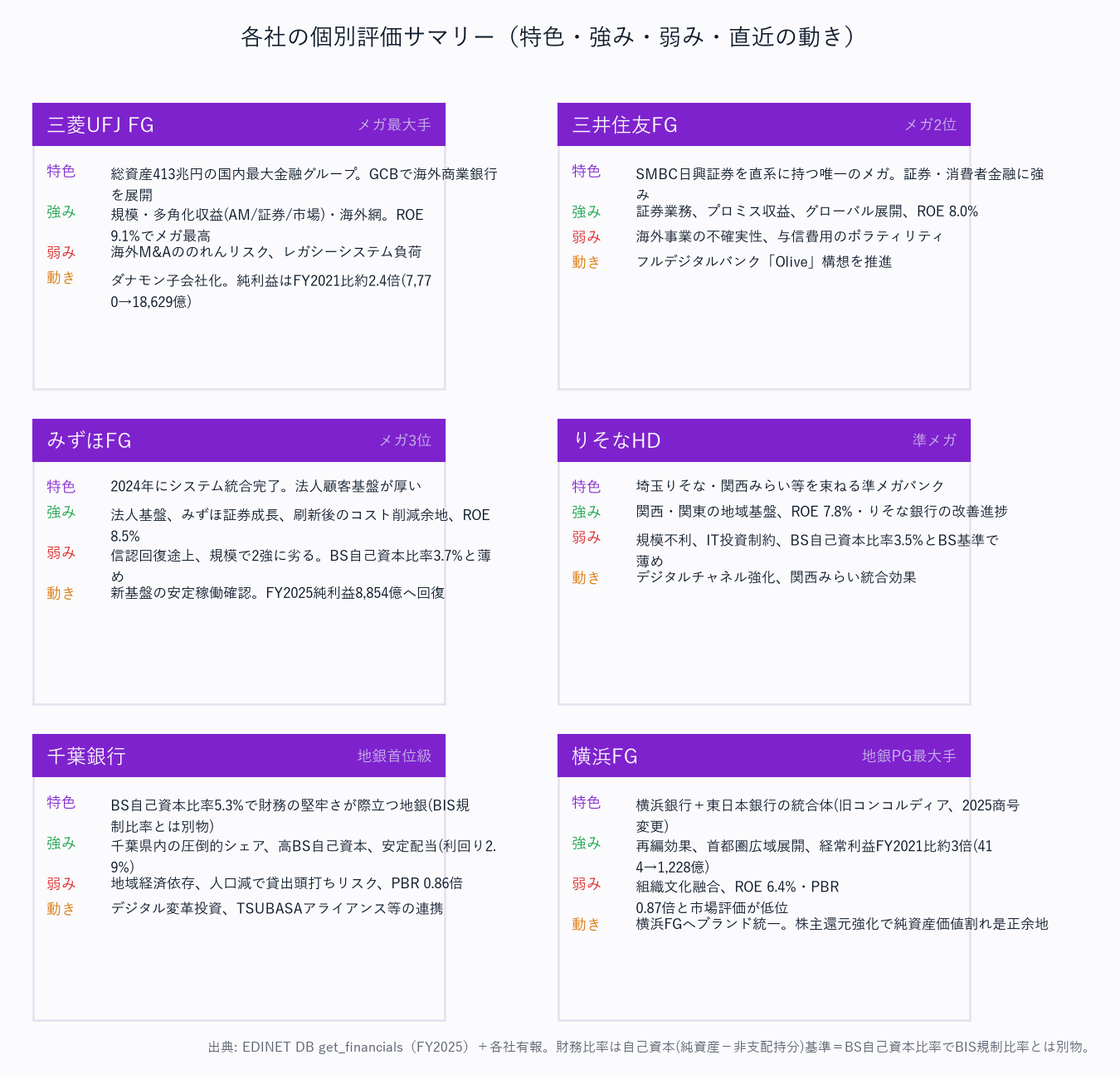 各社の個別評価サマリー(特色・強み・弱み・直近の動き)