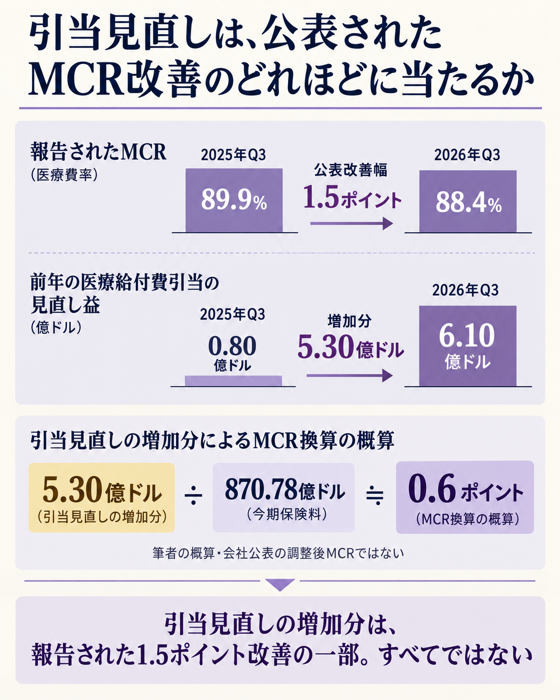 data-chart
