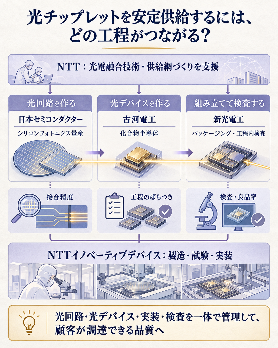 試作から量産までの役割分担