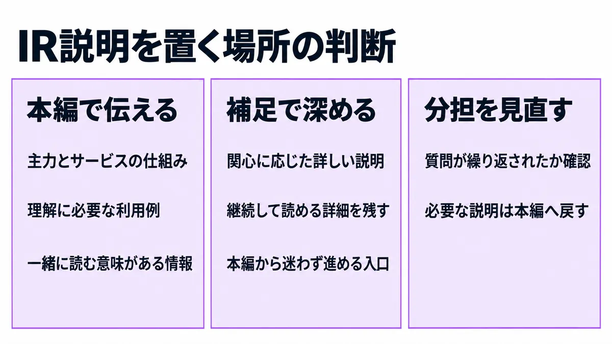 編集部の整理。本編には事業理解の入口を残し、補足で関心に応じて深めます。継続して読める詳細への入口を保ち、対話で分かった疑問に合わせて説明を見直します。