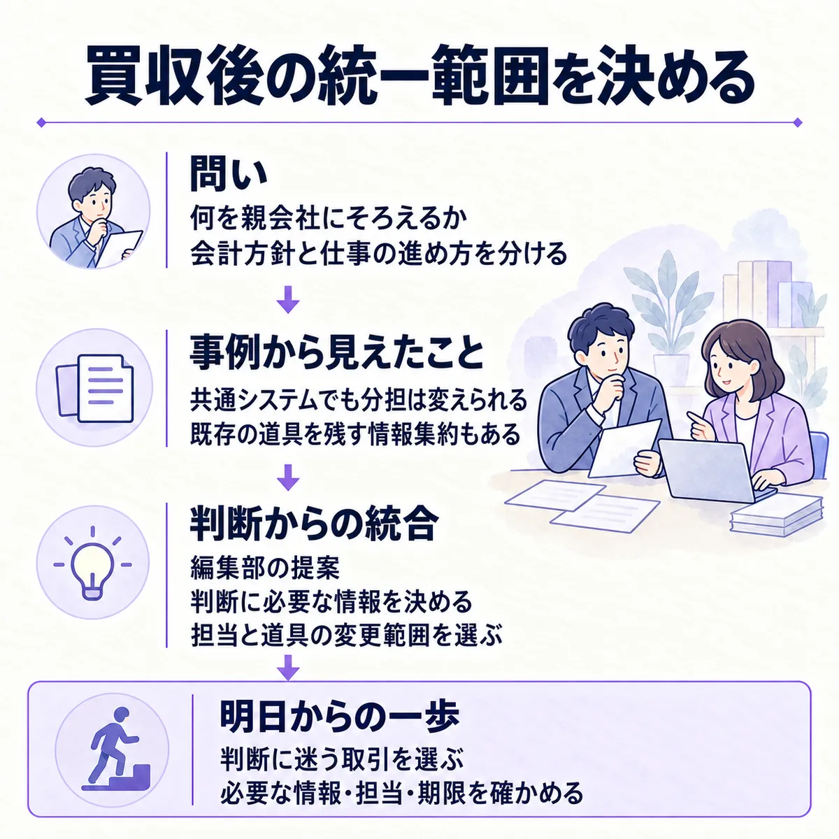 共通システムでも担当を分ける経験と、既存システムを残す情報集約を比較。編集部は判断に必要な情報から統合範囲を考え、明日は取引を選んで担当と期限を確かめることを提案します。