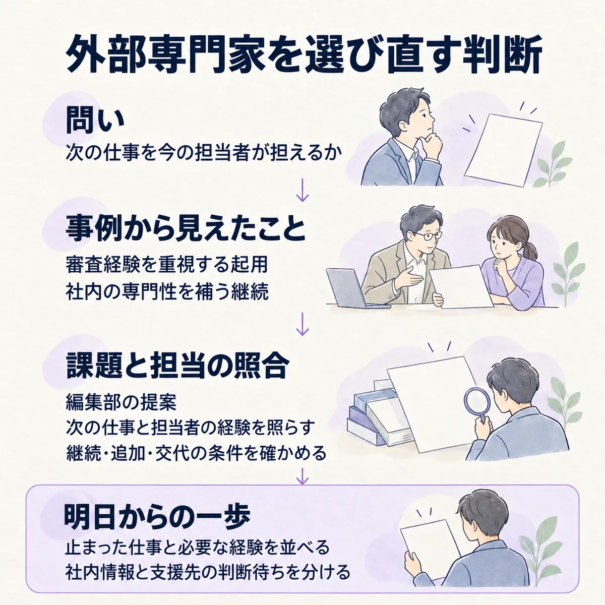 審査経験を重視した起用と専門性を補う継続を比較し、次の仕事と担当者の経験を照らす編集部の提案。明日は止まった仕事と待ちの原因を確認します。