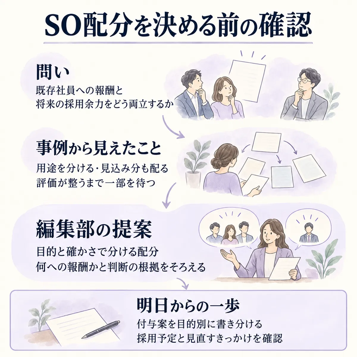 SO配分は用途分け、見込み分の先行付与、一部見送りの判断がある。編集部は目的と判断材料の確かさを分け、採用予定や見直すきっかけを確認することを提案します。