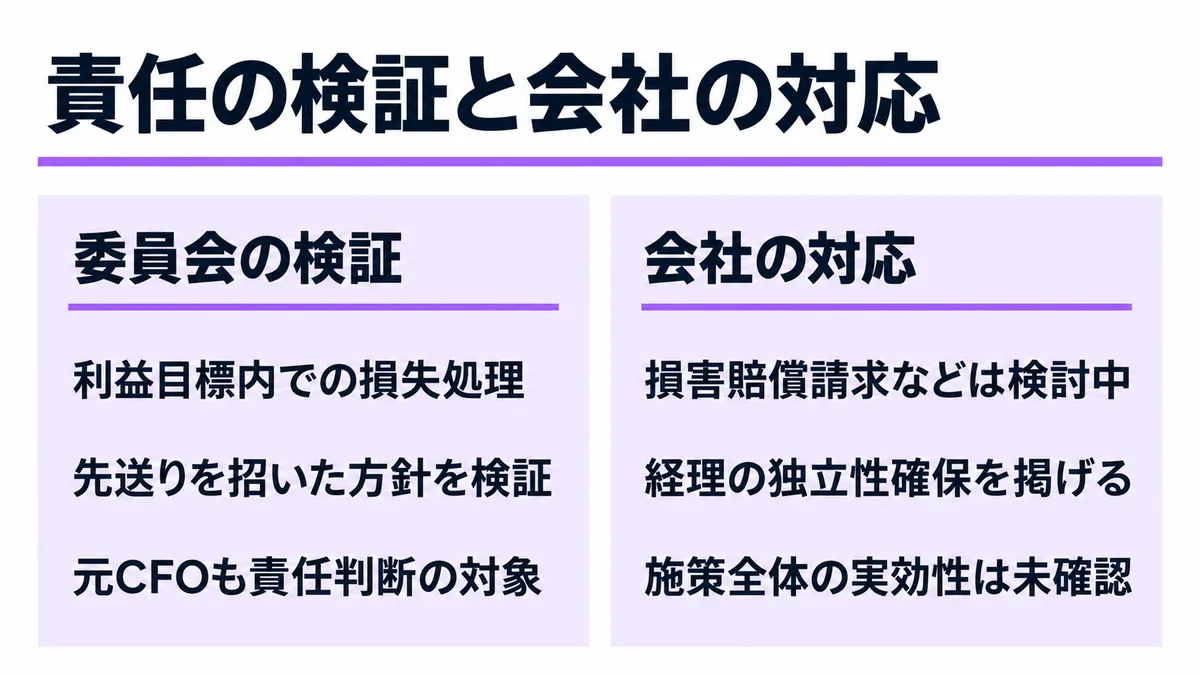 委員会は利益目標を守る損失処理の方針と役員責任を検証。会社は法的措置を検討し、経理の独立性確保を掲げていますが、施策全体の実効性は未確認です。