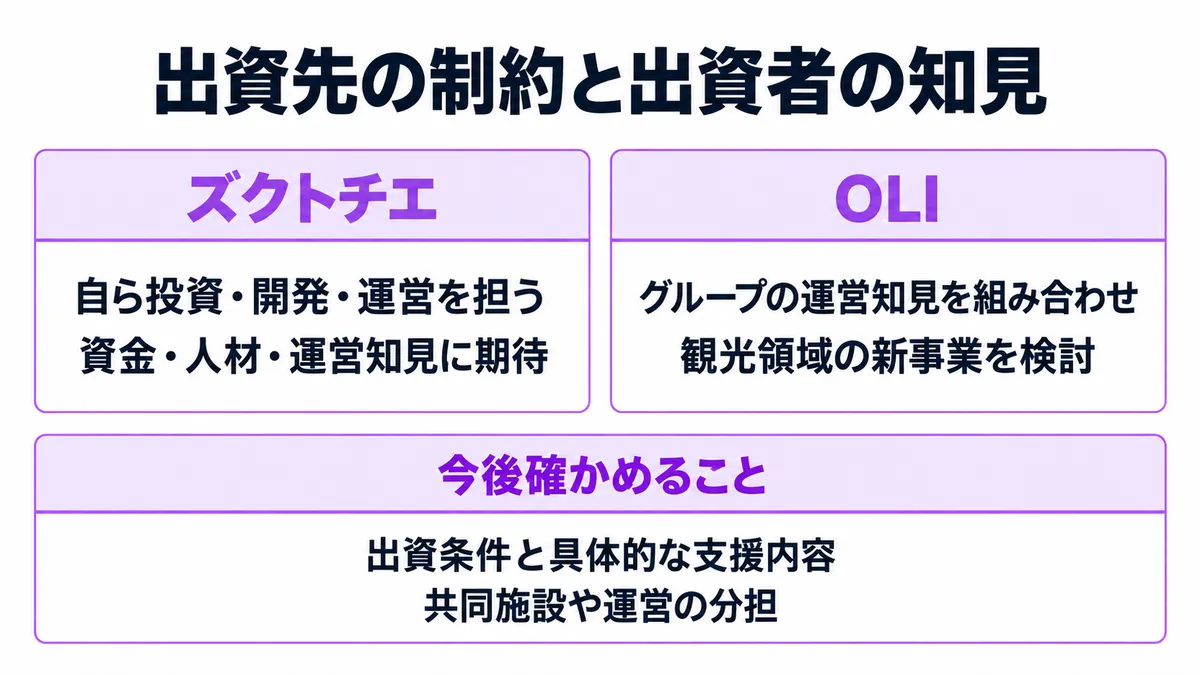自ら投資と運営を担うズクトチエは資金・人材・運営知見に期待し、OLIはグループの運営知見を組み合わせた新事業を検討します。出資条件や具体的な分担は確認が必要です。