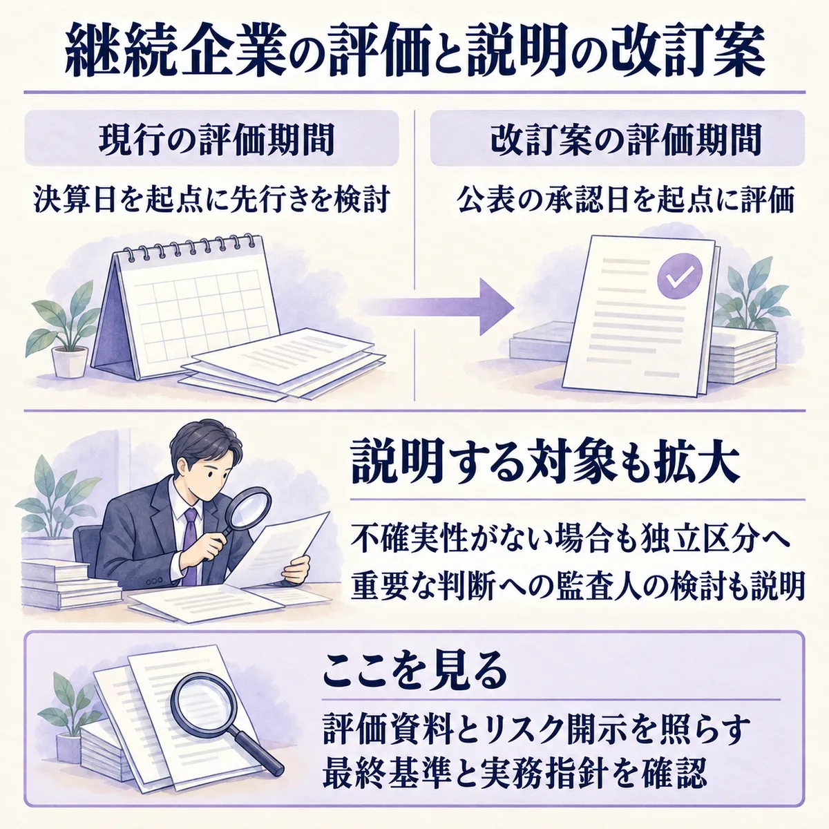 改訂案は評価期間の起点を決算日から公表の承認日へ変更し、不確実性がない場合も説明を拡充します。評価資料とリスク開示のつながりを確認します。