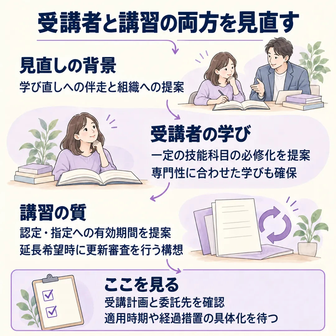 素案は、受講者の技能の維持と講習の質を合わせて見直す構想です。技能科目の必修化と講習の更新審査を提案しており、企業は受講計画と委託先を確認します。