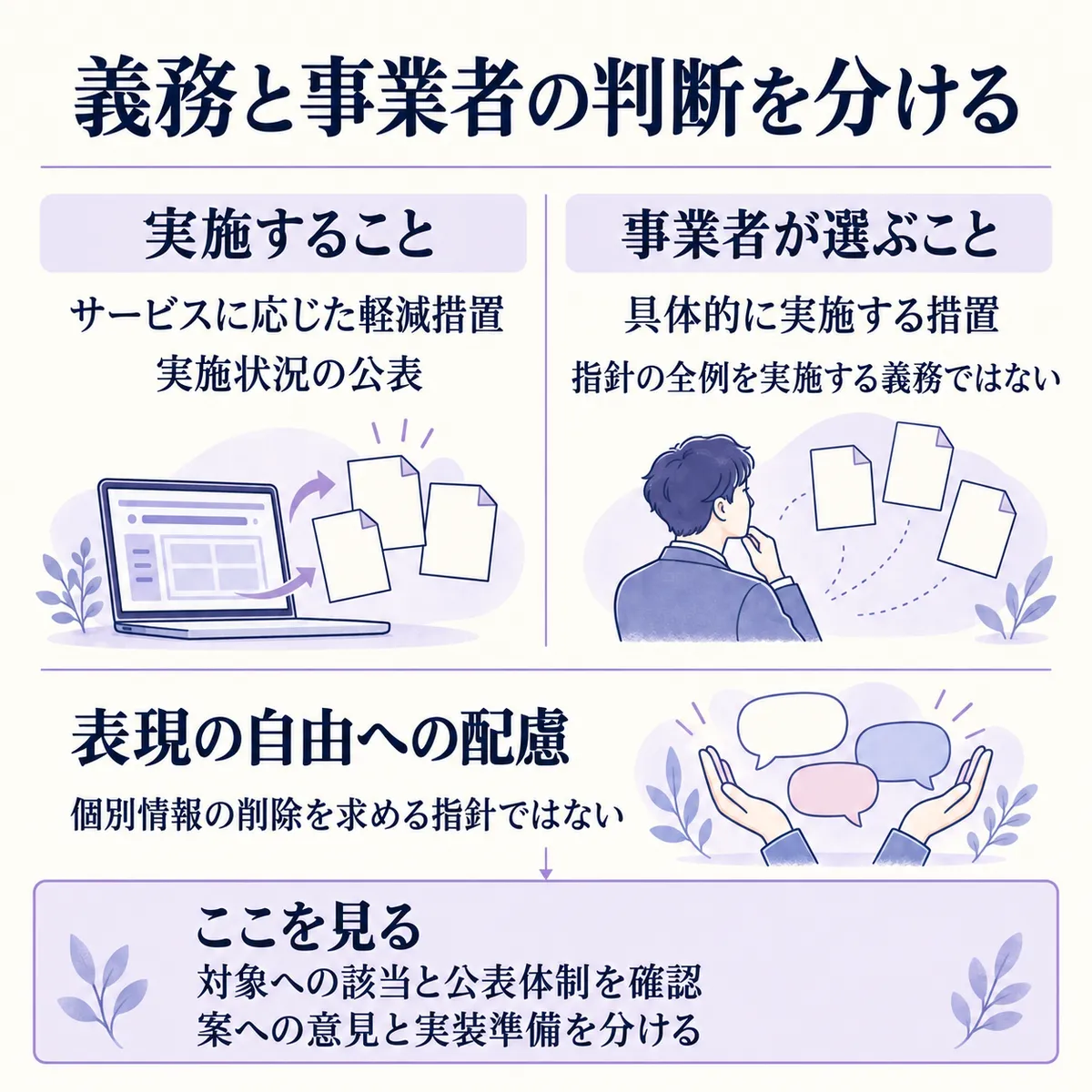 指定された大規模事業者に軽減措置と実施状況の公表を求める仕組みです。具体策は事業者が選び、表現の自由にも配慮します。対象への該当と公表体制を確認します。