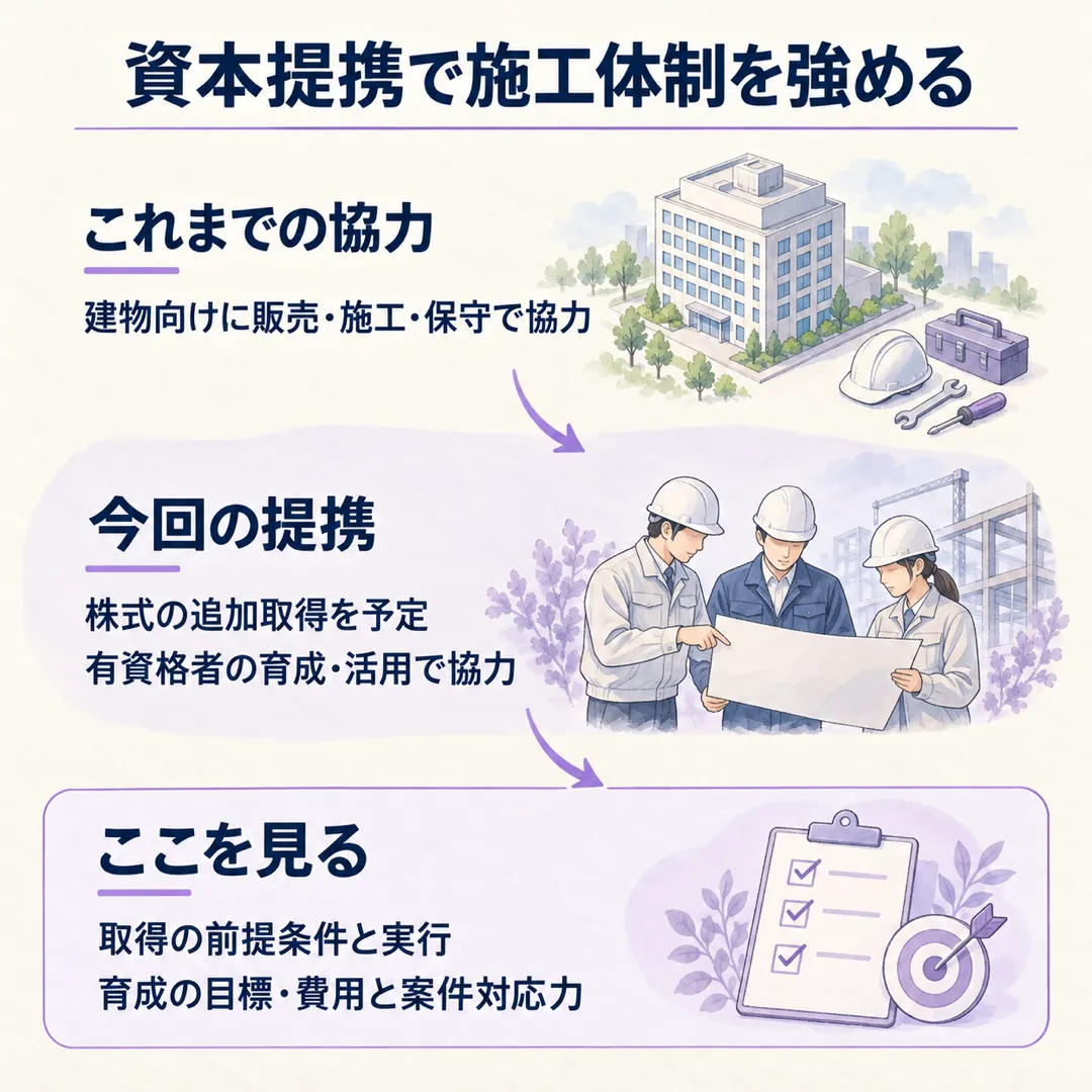 アズビルとオーテックは販売・施工・保守の協力から、資本関係と人材育成の強化へ進みます。取得の実行と施工体制の変化を確かめます。