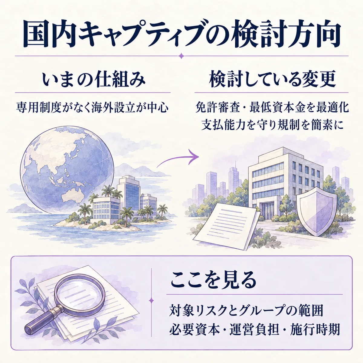 海外設立が中心の現状に対し、国内制度では免許や資本金、健全性規制を事業特性に合わせる方向。対象範囲や必要資本、施行時期を確かめます。